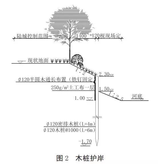 河道護岸發(fā)展的趨勢——木樁生態(tài)護岸！